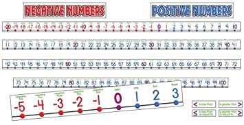 Number Line -20 to 100 Bulletin Board Set